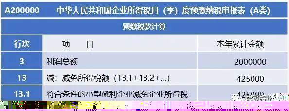 2022年小规模纳税人所得税(2022年小规模企业所得税怎么征收)  第1张