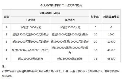 个人所得税最高是多少(个人所得税最高是多少不给反)  第1张