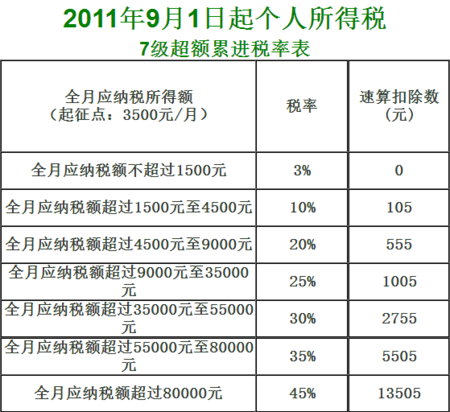 个人所得税怎么更正申报(个人所得税更正申报有时间限制吗)  第1张