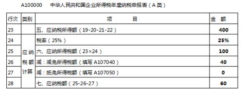 公司企业所得税(公司企业所得税按照年收取还是?)  第1张