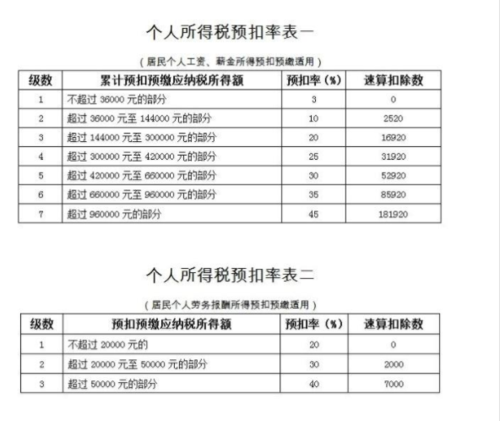 个人所得税年度(个人所得税年度汇算不申报有什么后果?)  第1张