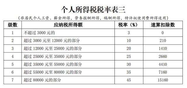 个人所得税例题(个人所得税怎么报税)  第1张