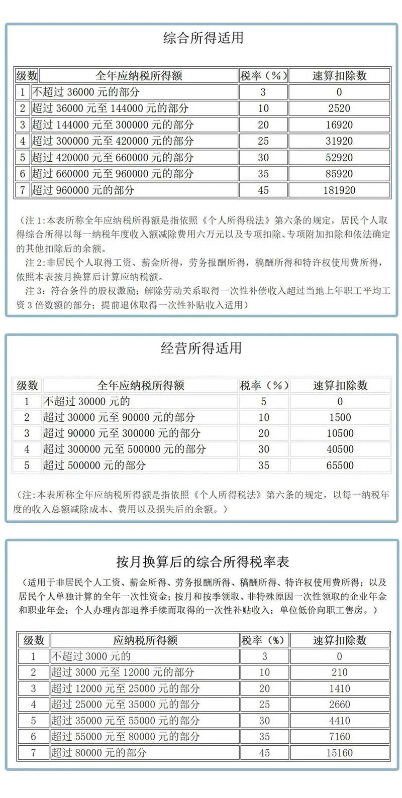 个人所得税怎么减税(个人所得税减税降费政策内容)  第1张