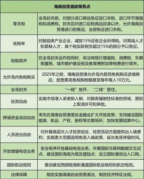 海南企业所得税15%(海南企业所得税15%分红到杭州要补税差吗?)  第1张