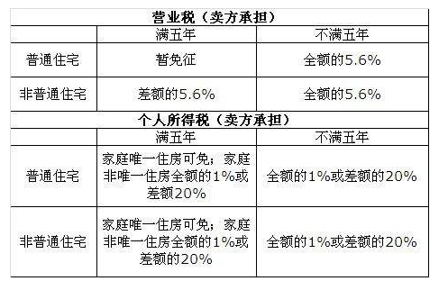 财产转让个人所得税(财产转让个人所得税纳税义务发生时间)  第1张