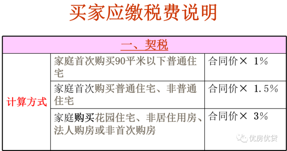 房屋所得税(个人出租房屋所得税)  第1张