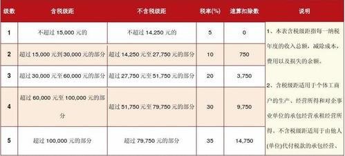 个体所得税和个人所得税(个体所得税和个人所得税区别)  第1张