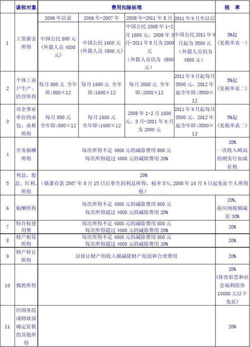 补计提个人所得税分录(补计提去年个人所得税)  第1张