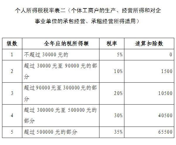 个人所得税16%(个人收入所得税多少钱起征)  第1张