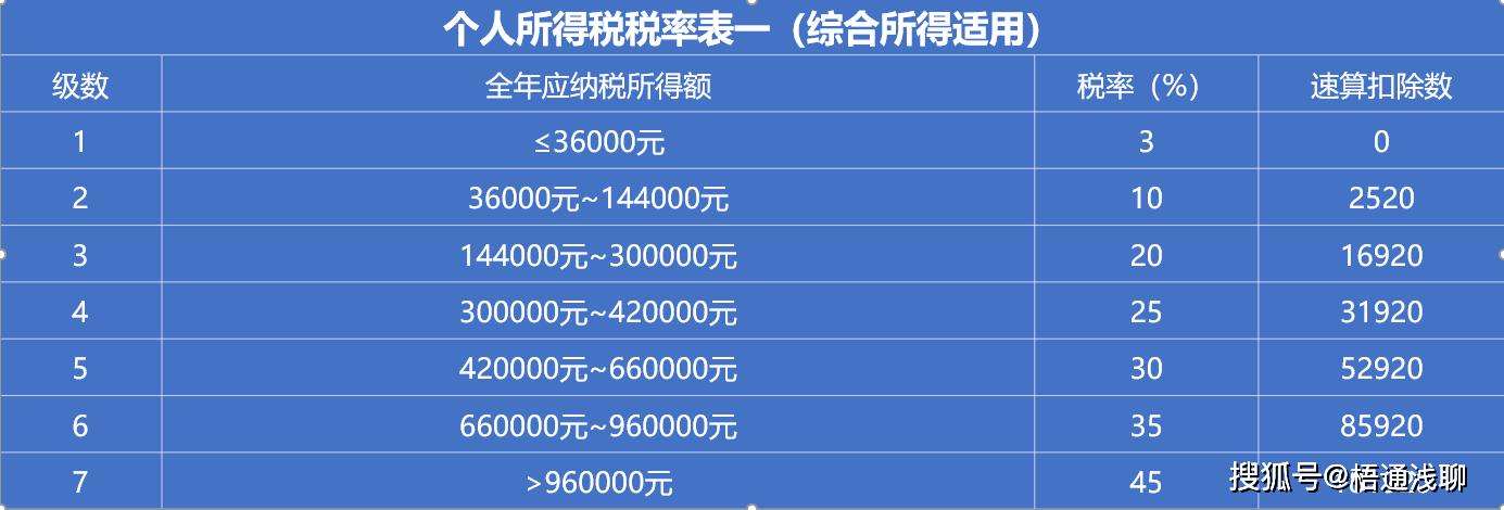 个人所得税经营所得起征点(个人所得税经营所得起征点10万)  第1张