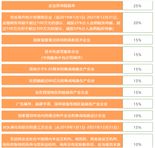 2019年企业所得税(2019年企业所得税小微企业优惠政策)  第1张