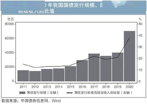 国债收入需要交所得税吗?(国债收入影响递延所得税吗)  第1张