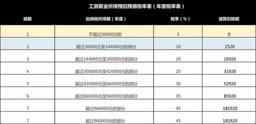 个人所得税扣800多工资是多少(个人所得税扣800块税前工资)  第1张