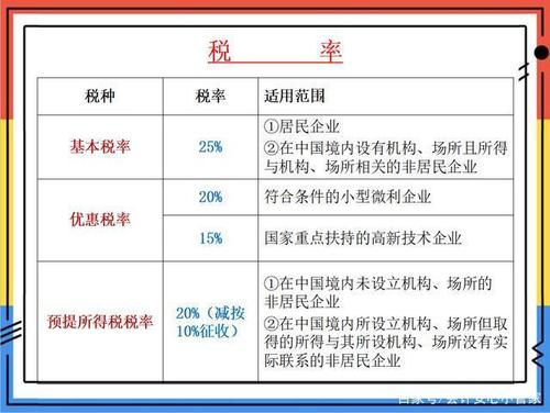 建筑业企业所得税税率(建筑业企业所得税核定税率)  第1张