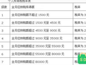 个人所得税缴税(个人所得税缴税起点)  第1张