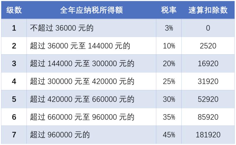 个人所得税是当月扣还是下月扣(个人所得税当月收入下月申报)  第1张