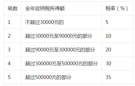 个人所得税25%(个人所得税25%是哪一类)  第1张