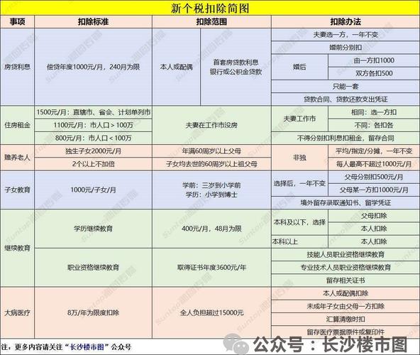 个人抵扣所得税的有哪些(哪些发票可以抵扣所得税)  第1张