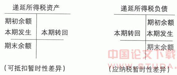 递延所得税资产借方(递延所得税资产借方表示什么贷方表示什么)  第1张