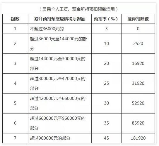 4万个人所得税是多少(现在个人所得税是怎么算的)  第1张