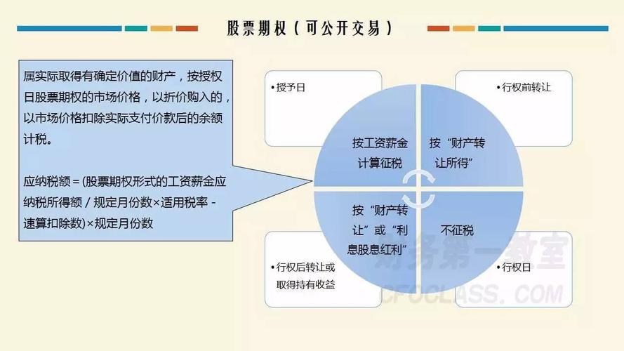 股权激励所得税(股权激励所得税调增)  第1张