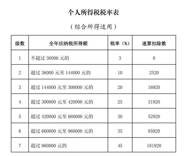 2022年保险代理人个人所得税(2022年保险代理人个人所得税计算)  第1张