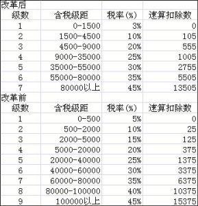 个人利息所得税(个人利息所得税温馨提示)  第1张