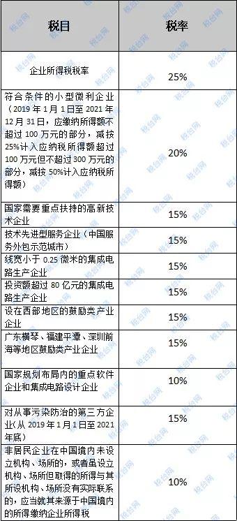 企业所得税(企业所得税税负率)  第1张