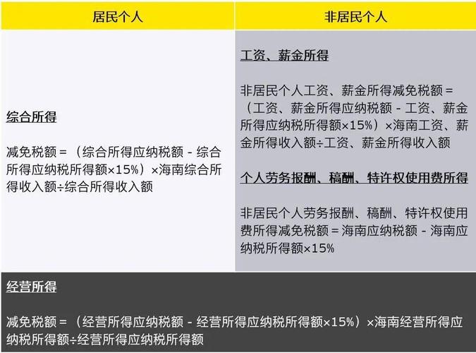 海南省个人所得税(海南省个人所得税起征点是多少?)  第1张