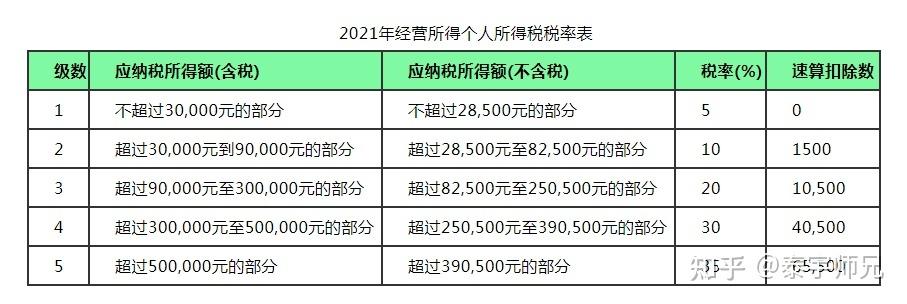 2022年个人所得税起征点是多少(2022年个人所得税起征点是多少钱)  第1张