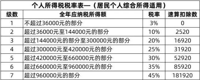 个人所得税显示月份收入为0(个人所得税查收入显示0)  第1张