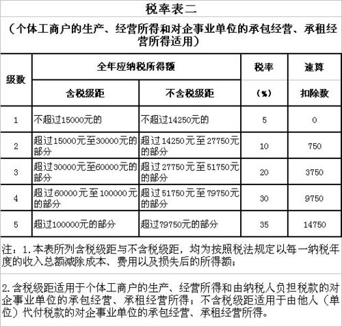 有限合伙企业个人所得税(有限合伙企业所得税)  第1张