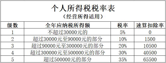 个人所得税公司(个人所得税公司和个人分别交多少)  第1张