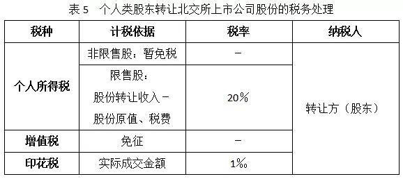 分红(分红型保险最后能拿到本金吗)  第1张