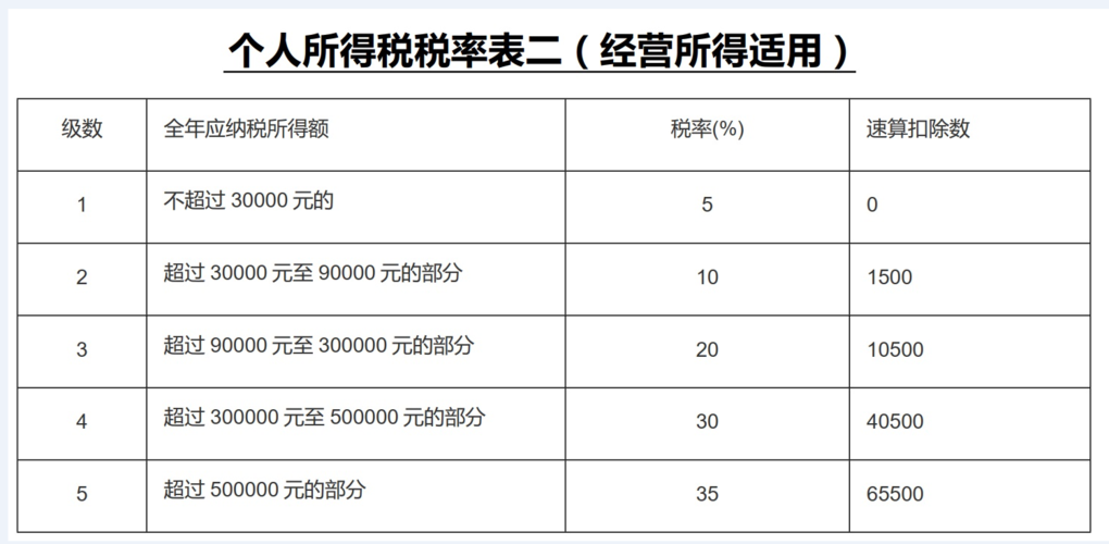 所得税核定征收怎么算(企业核定征收所得税怎么算)  第1张