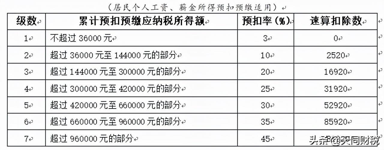 个人销售砂石料个人所得税  第1张