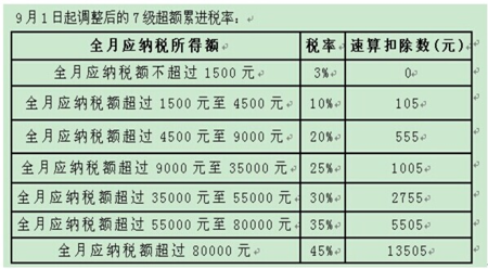 10000多少个人所得税(10000个人所得税是多少)  第1张