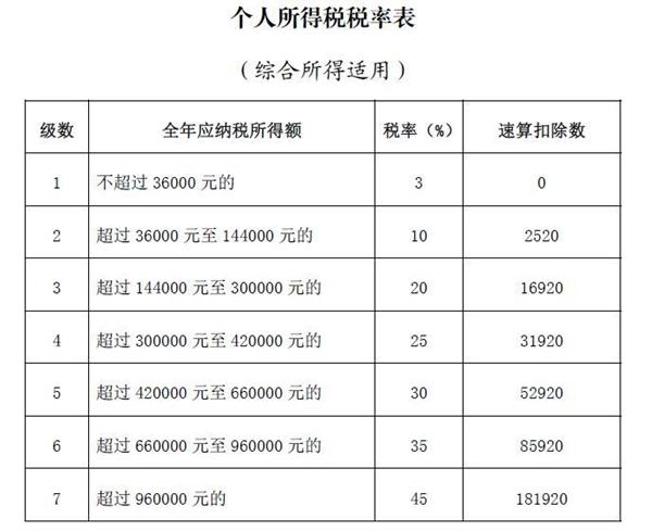 个人所得税税负(个人所得税税负怎么计算)  第1张