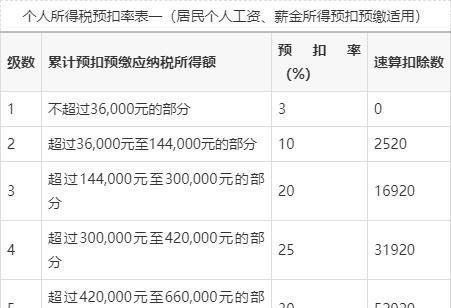 个人所得税通俗解释(个人所得税简单解释)  第1张