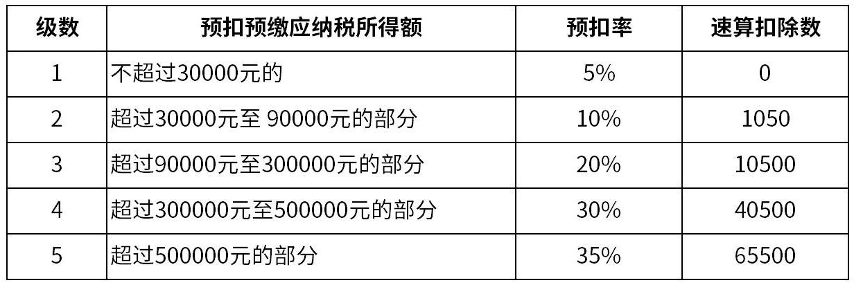 所得税减免政策(2021年企业所得税优惠政策最新)  第1张