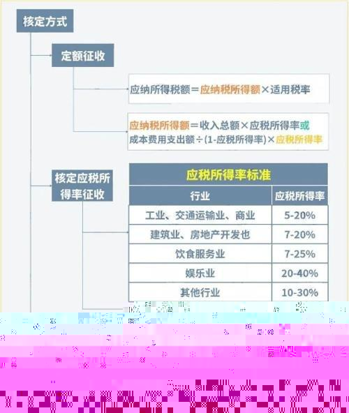 个人所得税如何合理避税(个人所得税如何合理避税?-知乎问答)  第1张