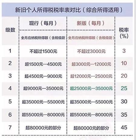 10月1日起个人所得税(4月1日起个人所得税)  第1张