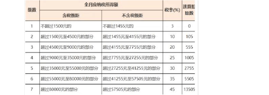 个人所得税减税(个人所得税减税的条件)  第1张