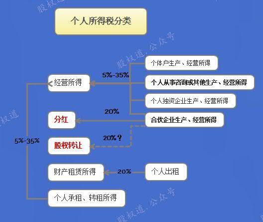 有限合伙企业(有限合伙企业设立的条件)  第1张