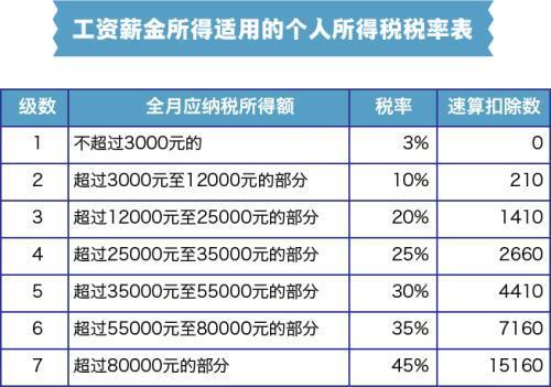 5000个人所得税(下载个人所得税)  第1张