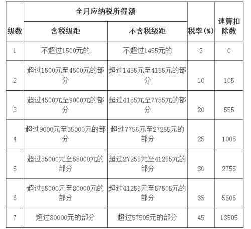 个人所得税9个税目(个人所得税9个税目导图)  第1张