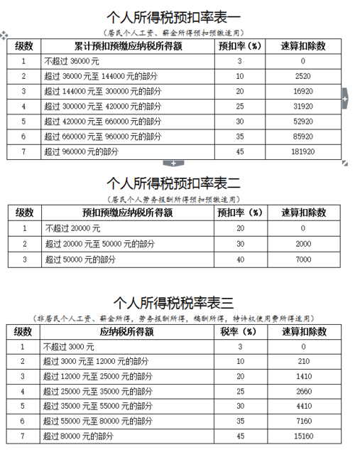 10万的个人所得税是多少(10万的个人所得税是多少钱)  第1张