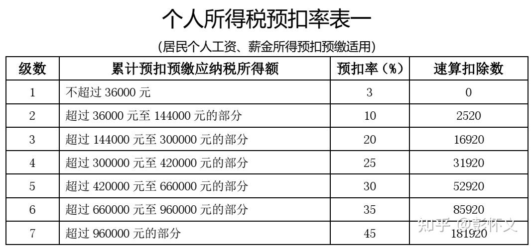 个人所得税多少起(个人所得税多少起步)  第1张