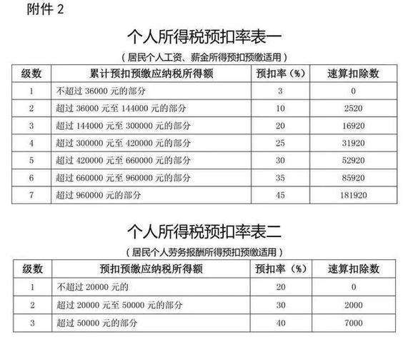 计提本月所得税费用(企业所得税费用扣除比例)  第1张