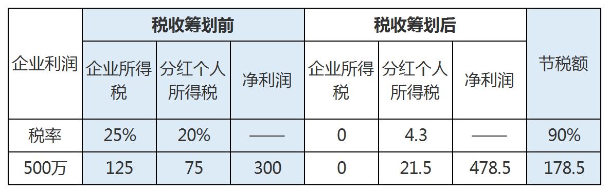 分红企业所得税(企业分红如何纳税)  第1张